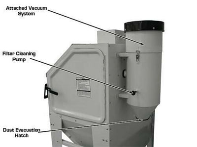 BM BRAND DUST COLLECTOR AND VACCUM FOR SAND BLAST CABINET AIR FILTER
